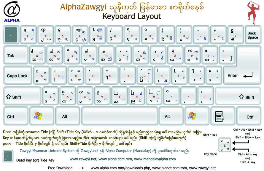 zawgyi keyboard layout for mac